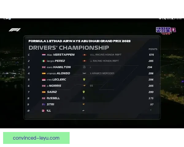 F1赛季战况激烈 前三名车手积分差距缩小 决战进入白热化阶段